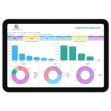 SourcePro Analytics | Manufacturing ERP BI & Custom Reports
